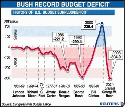 Deficit
